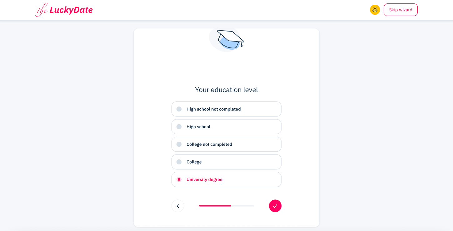 Your education level